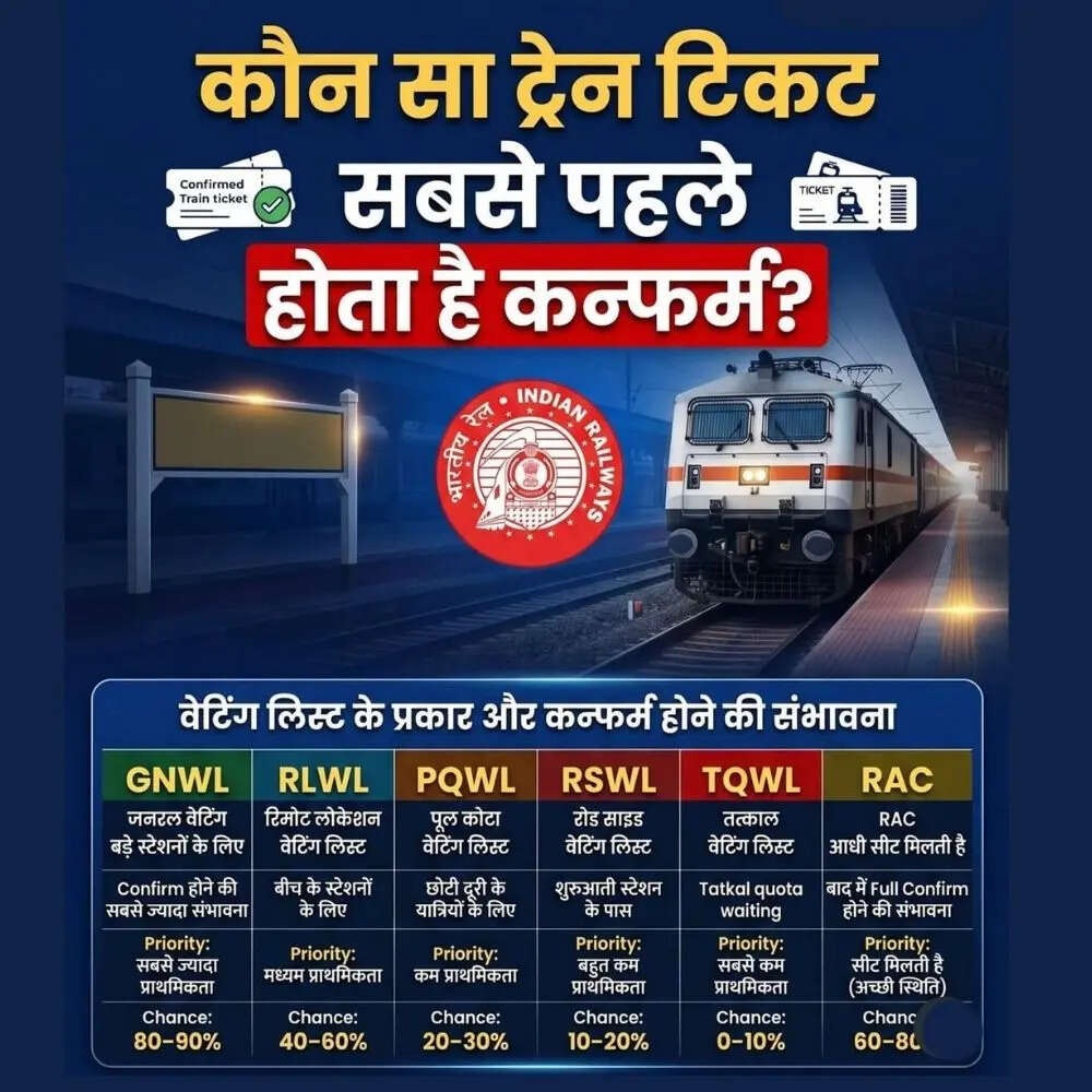 RLWL और PQWL की संभावना मध्यम