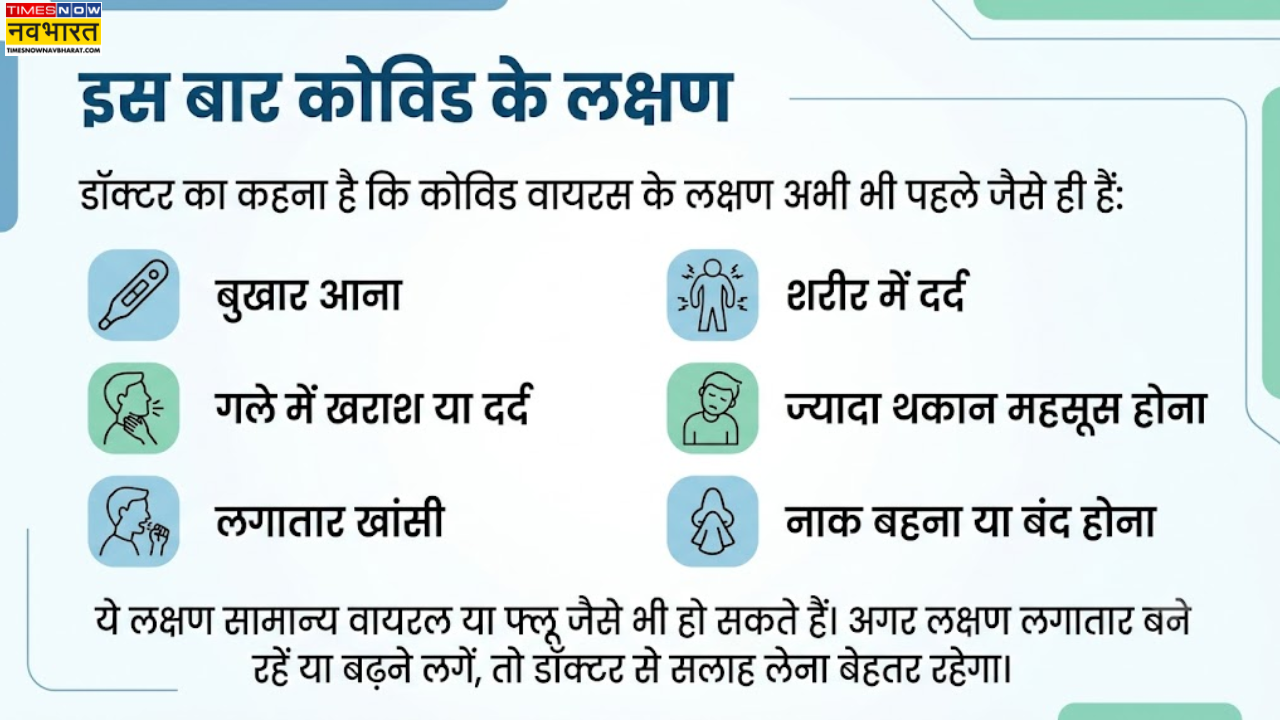 Covid-19 Symptoms