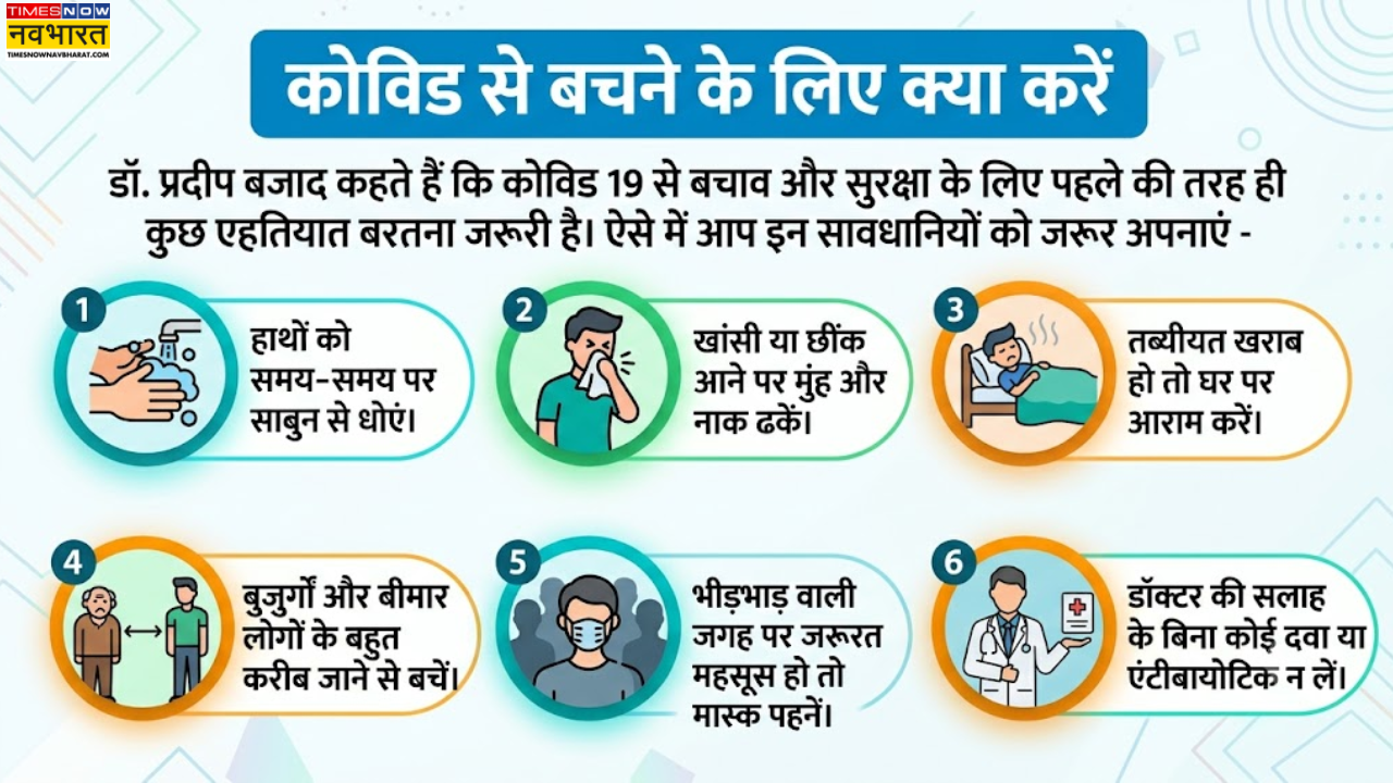 Precaution And Prevention For Covid 19