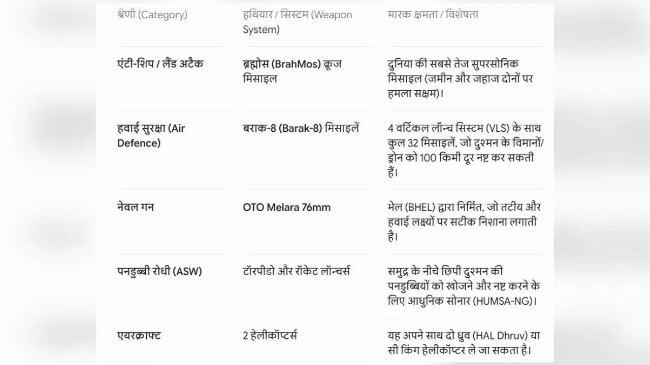 INS महेंद्रगिरि किन हथियारों से लैस? BrahMos भी शामिल