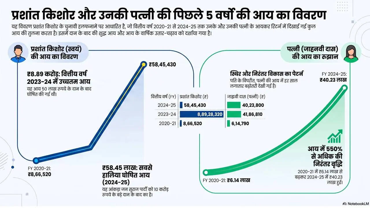 PK income