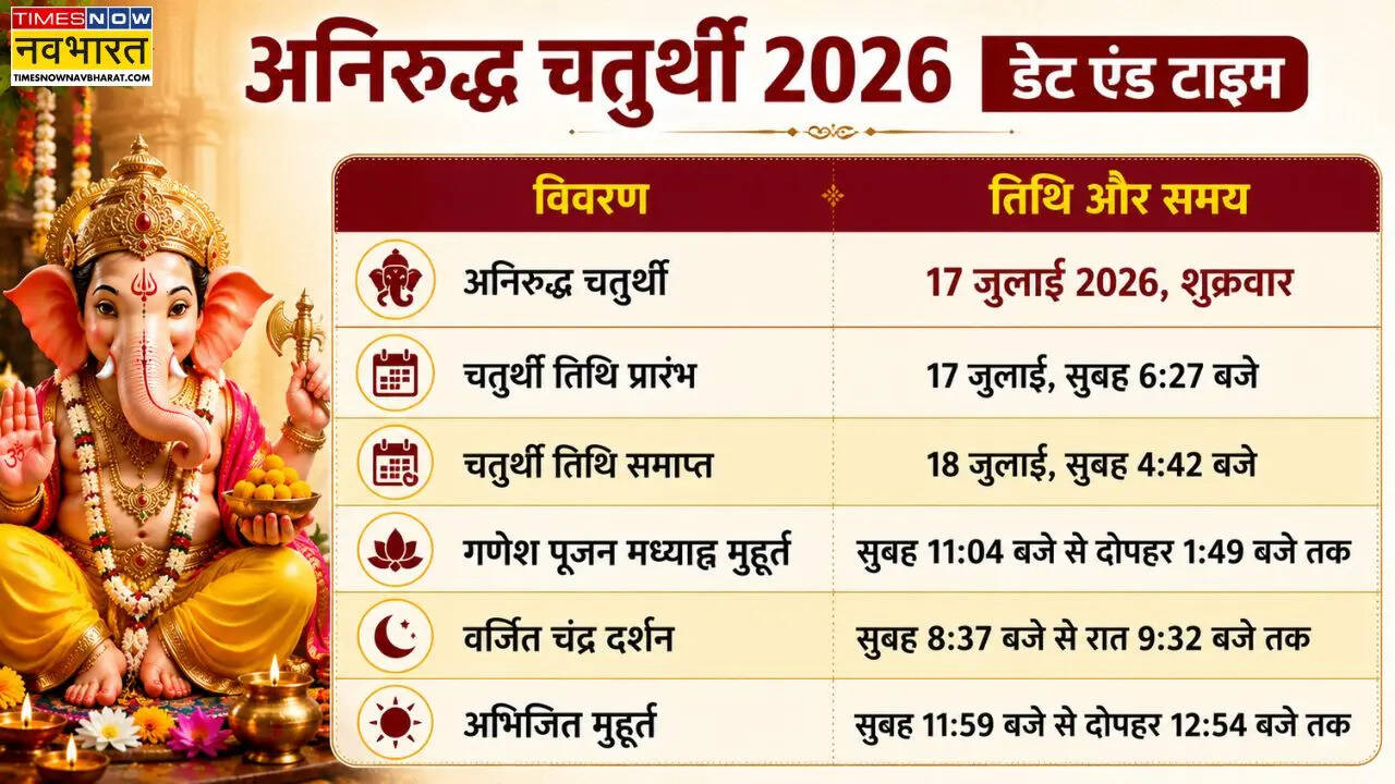 अनिरुद्ध चतुर्थी 2026 तारीख और मुहूर्त