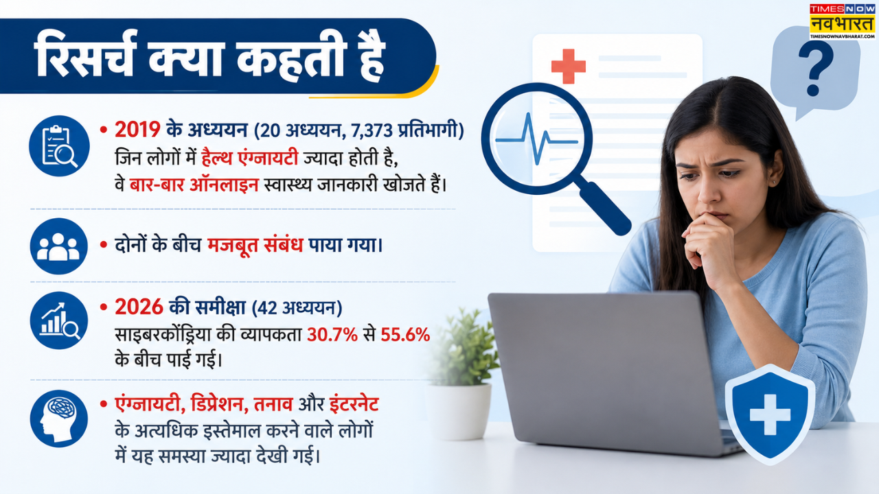 रिसर्च में क्या सामने आया