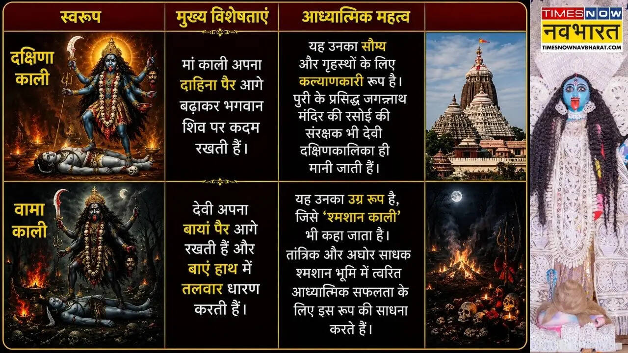 दक्षिणा और वामा काली में अंतर