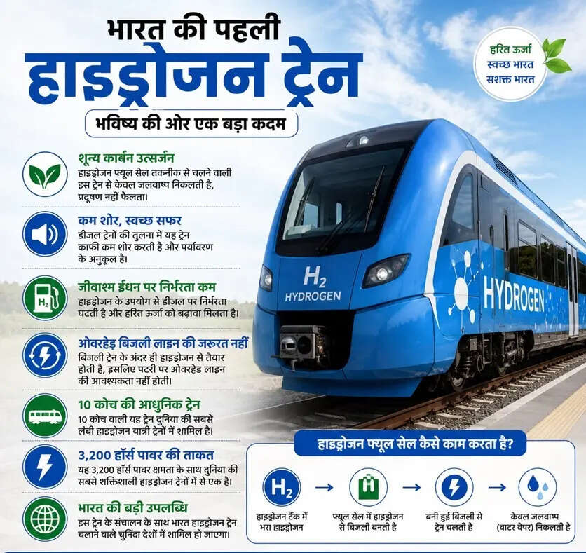 hydrogen train 1