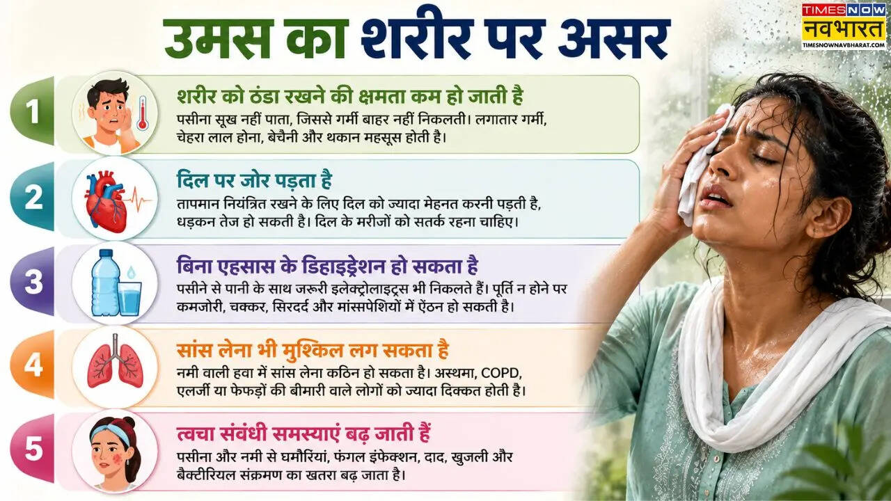 Impact of Humidity on Health