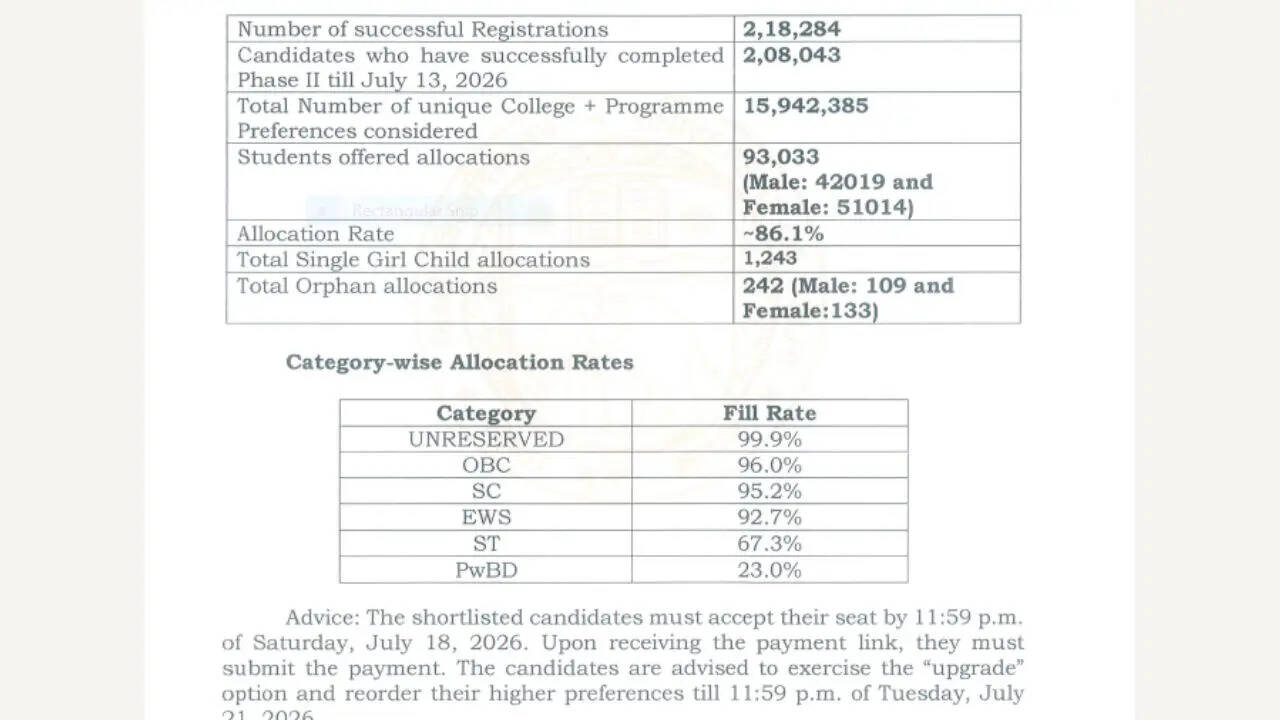DU UG Round 1 Seat Allotment Result 2026