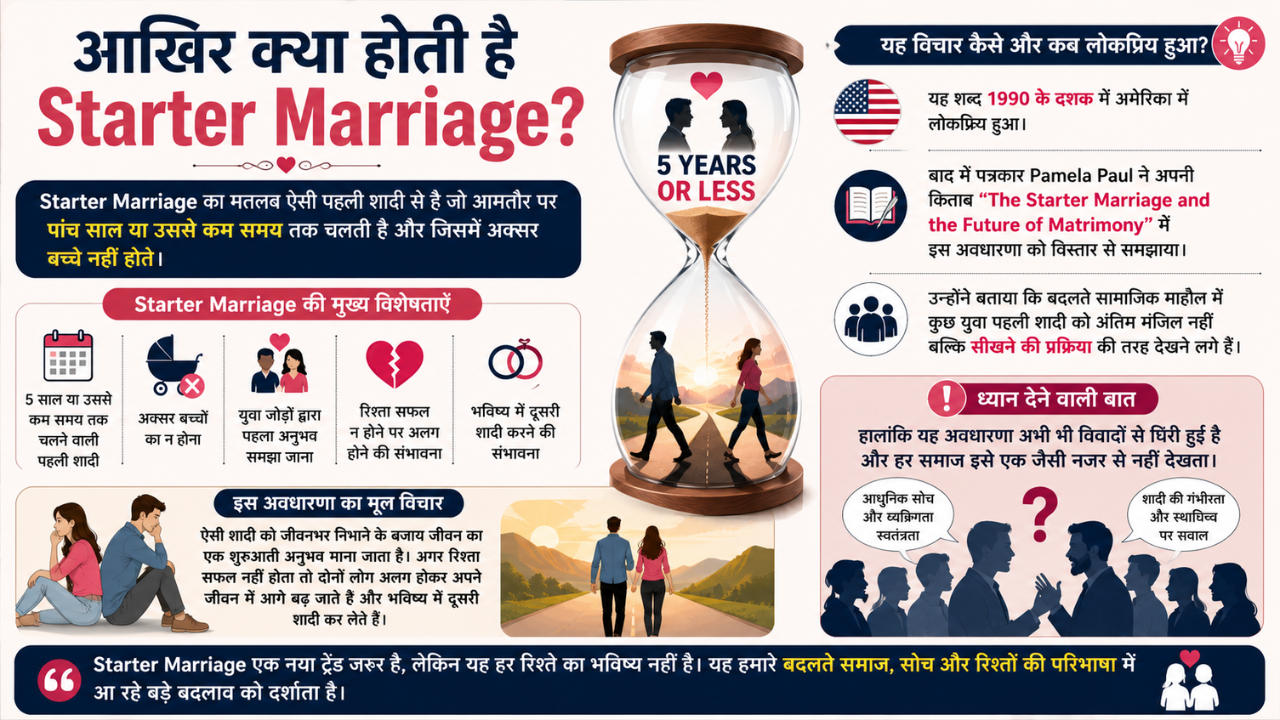 Starter Marriage क्या है