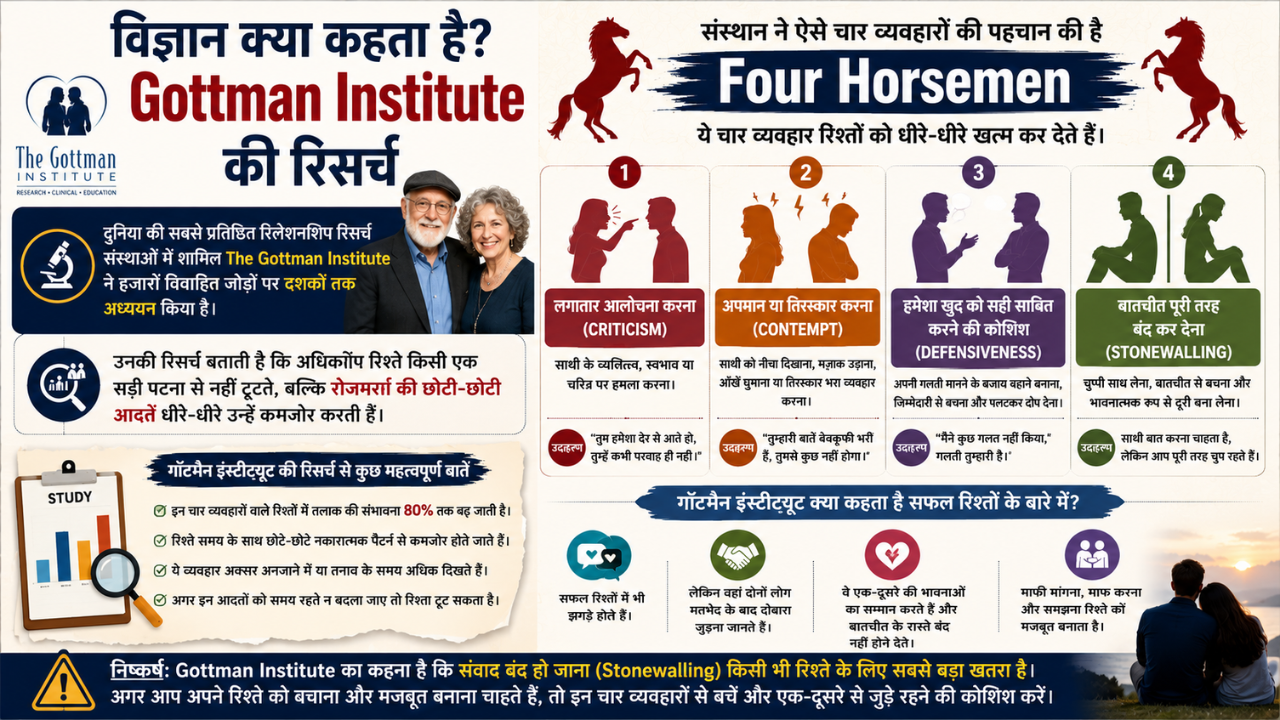 शादी के रिश्ते पर विज्ञान का नजरिया
