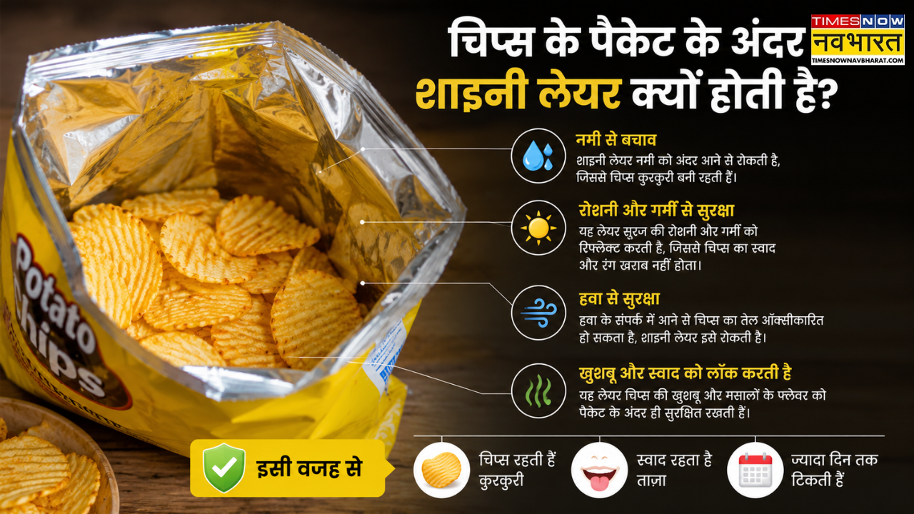 Chips Packaging
