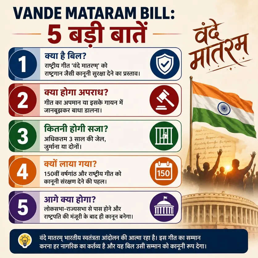 वंदे मातरम् बिल से जुड़ी कुछ महत्वपूर्ण बातें। AI IMAGE