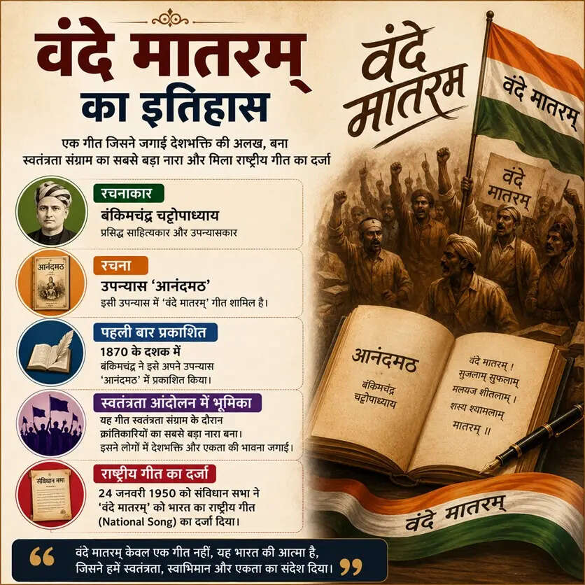 जानें वंदे मातरम् का इतिहास क्या है। AI IMAGE