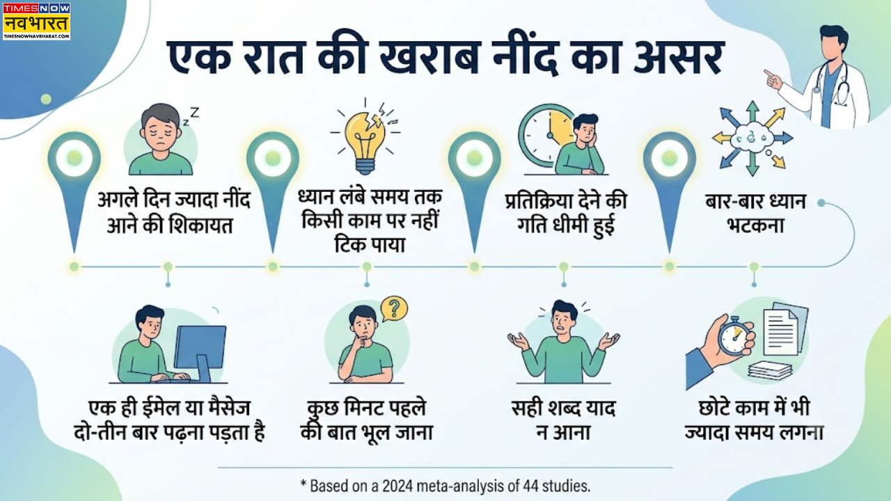 एक रात की खराब नींद का असर