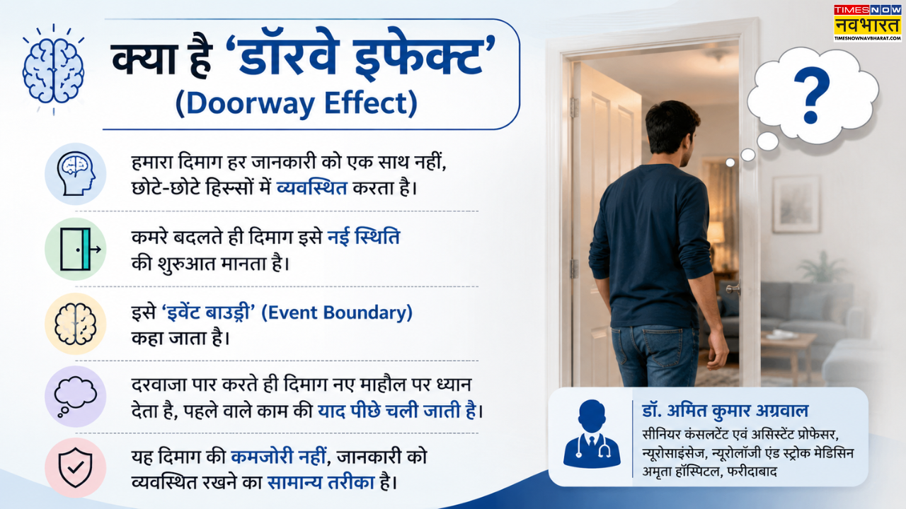 क्या है 'डॉरवे इफेक्ट'