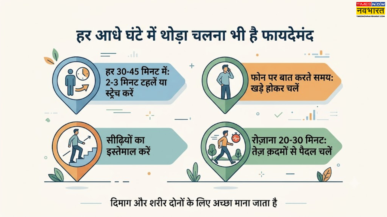 आधे-आधे घंटे में चलने क्यों फायदेमंद