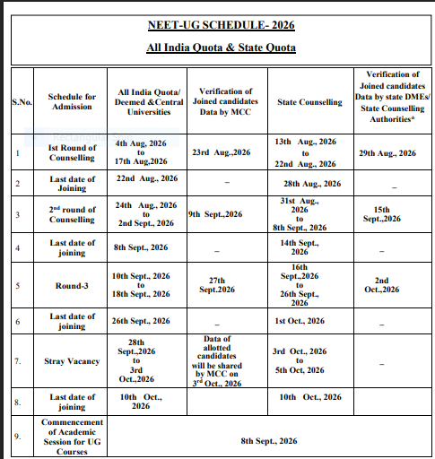 NEET UG Counsellin Schedule 2026