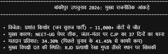 PK की मजबूत जीत