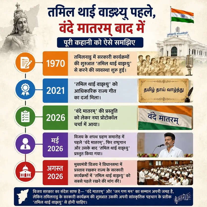 आइए समझते हैं वंदे मातरम् को लेकर विवाद क्या है। AI IMAGE