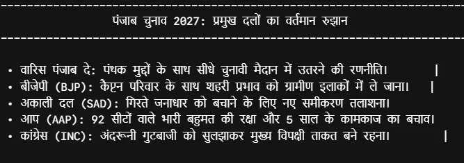 पंजाब की लड़ाई होगी दिलचस्प