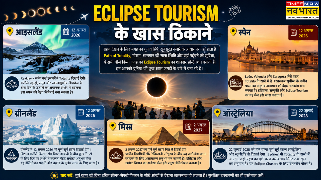 Eclipse Tourism के लिए कहां जाएं?