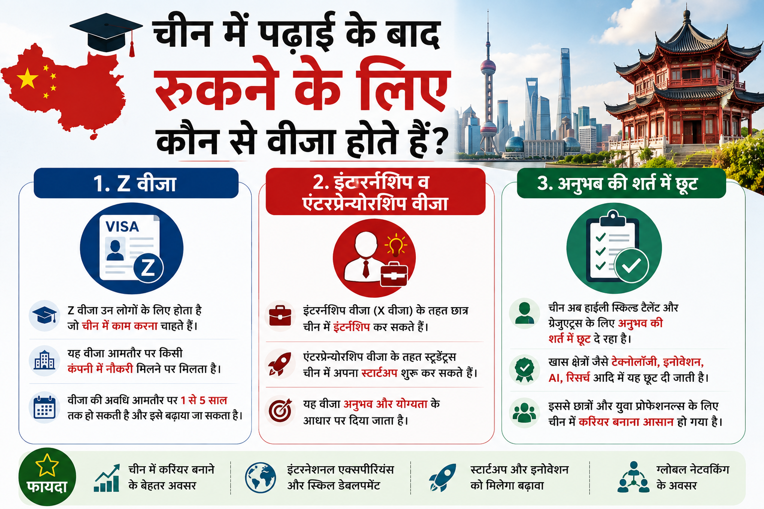 China Visa Rule