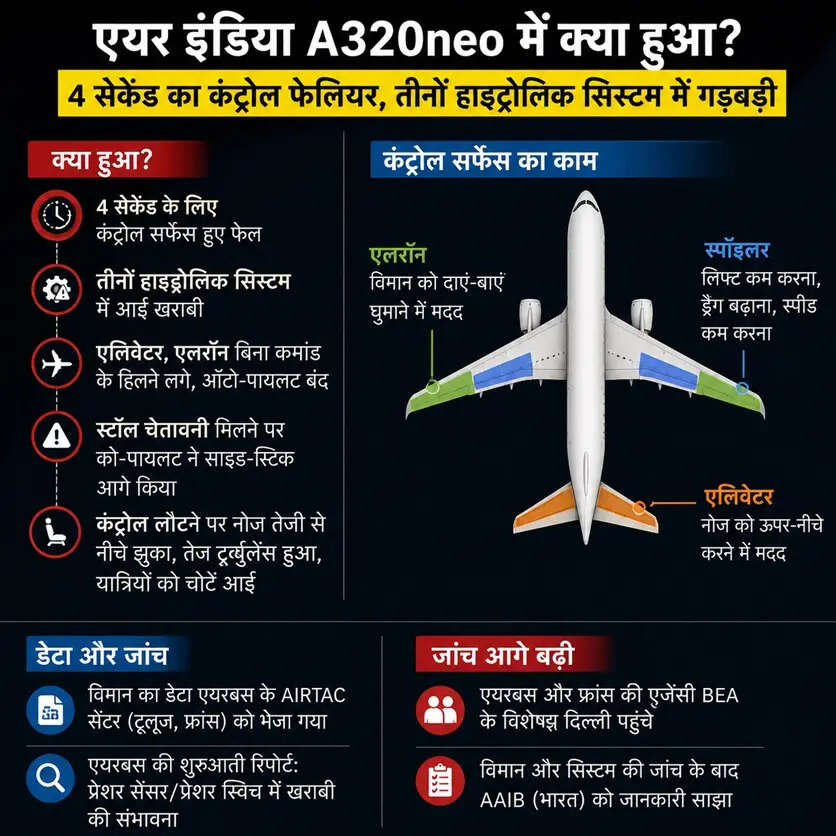 air india flight