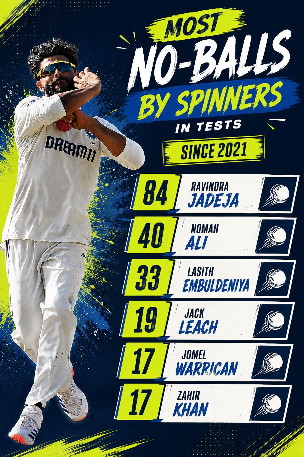 ravindra jadeja