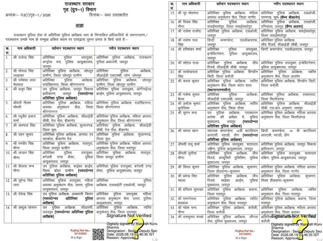 राजस्थान में ये ASP ट्रांसफर हुए