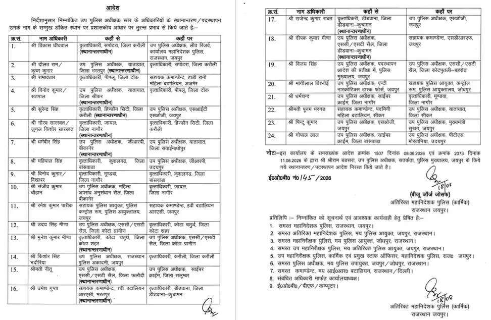 राजस्थान में इन डीएसपी का हुआ ट्रांसफर