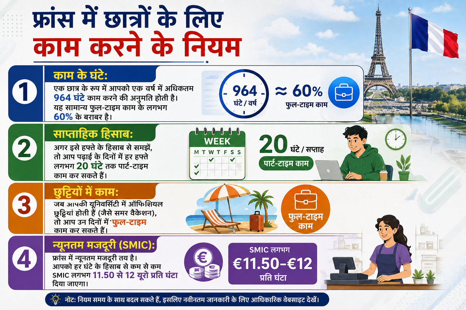France Study Visa Rule