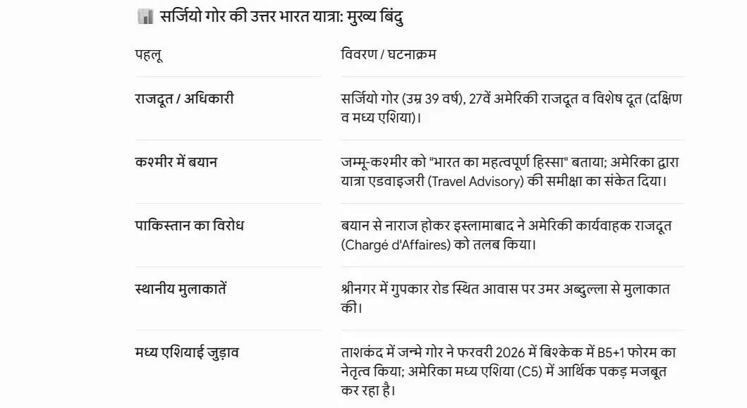 सर्जियो गोर कौन और उनके दौरे का महत्व