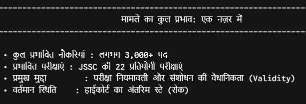 झारखंड छात्र प्रदर्शन अपडेट