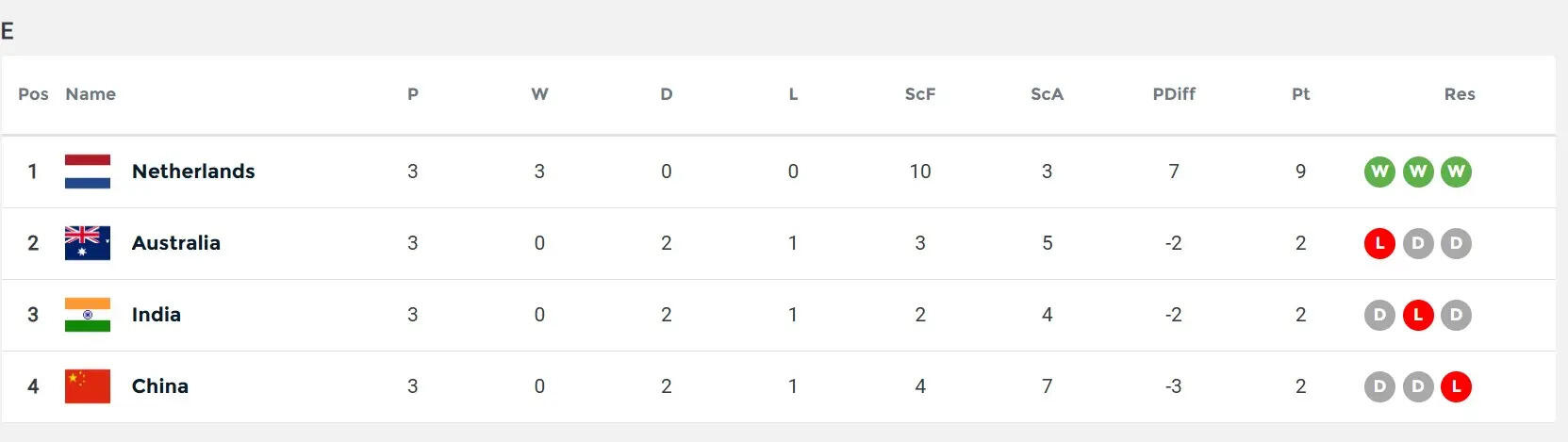 hockey points table