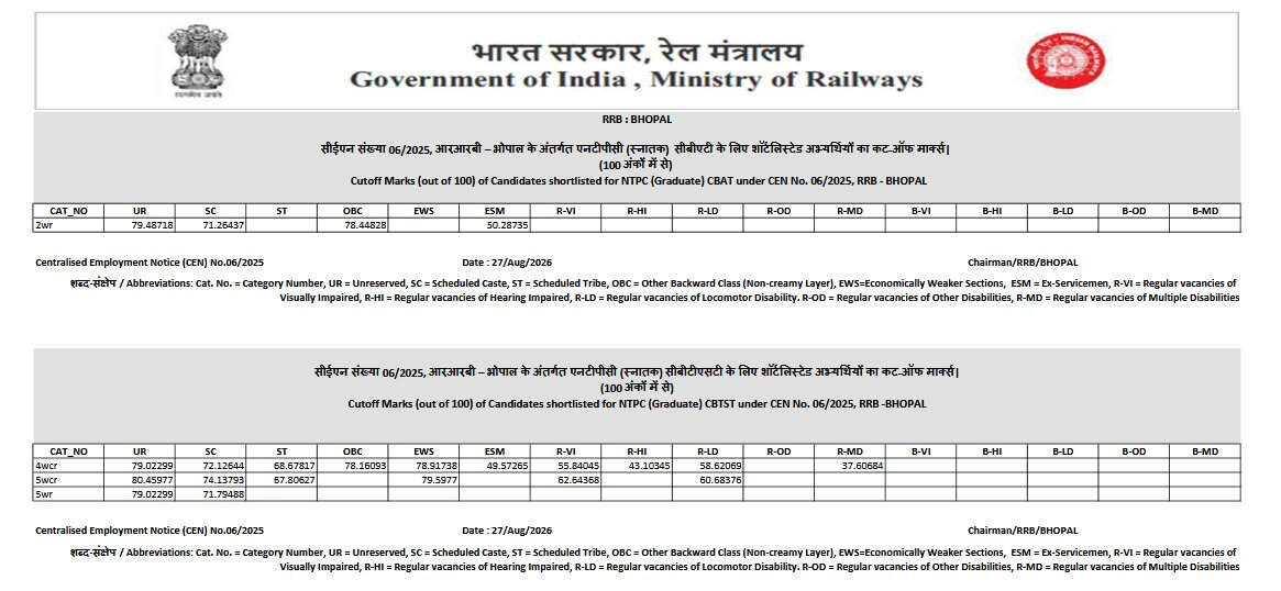87 हजार अभ्यर्थियों का इंतजार खत्म