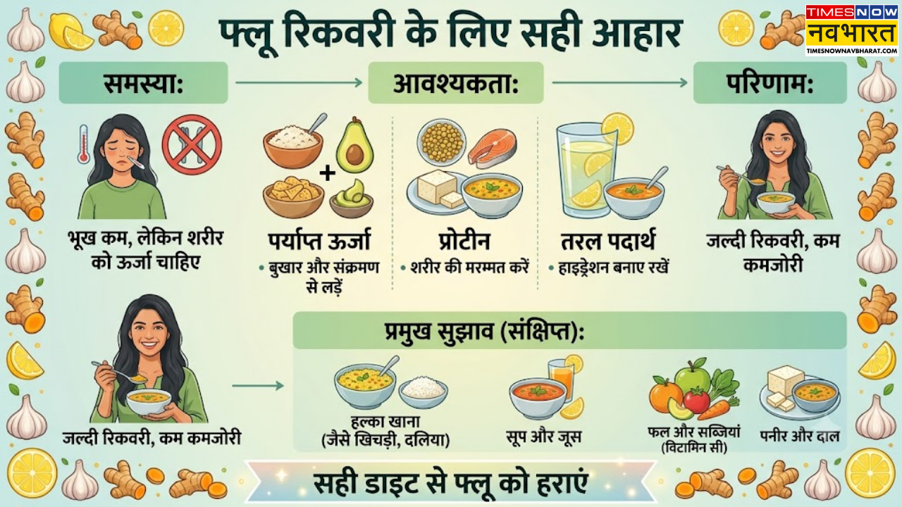फ्लू से रिकवरी की डाइट