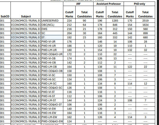 UGC NET Economics Cut Off