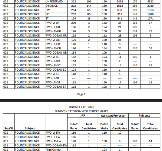 UGC NET Political Science Cut Off