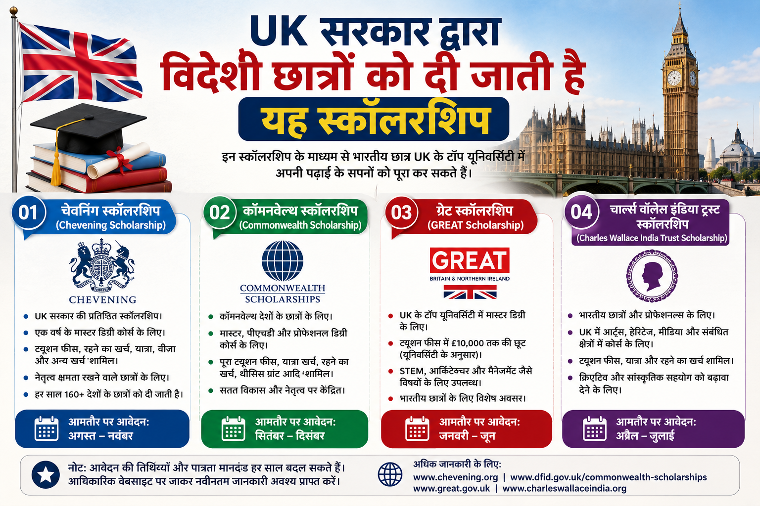 United Kingdom Scholarship
