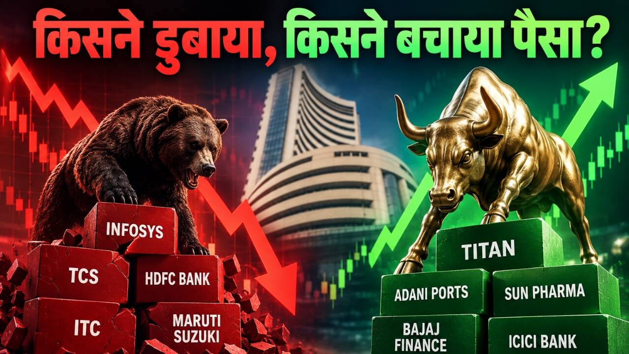 किसने कराया सबसे ज्यादा नुकसान