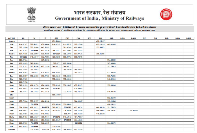 RRB (2)