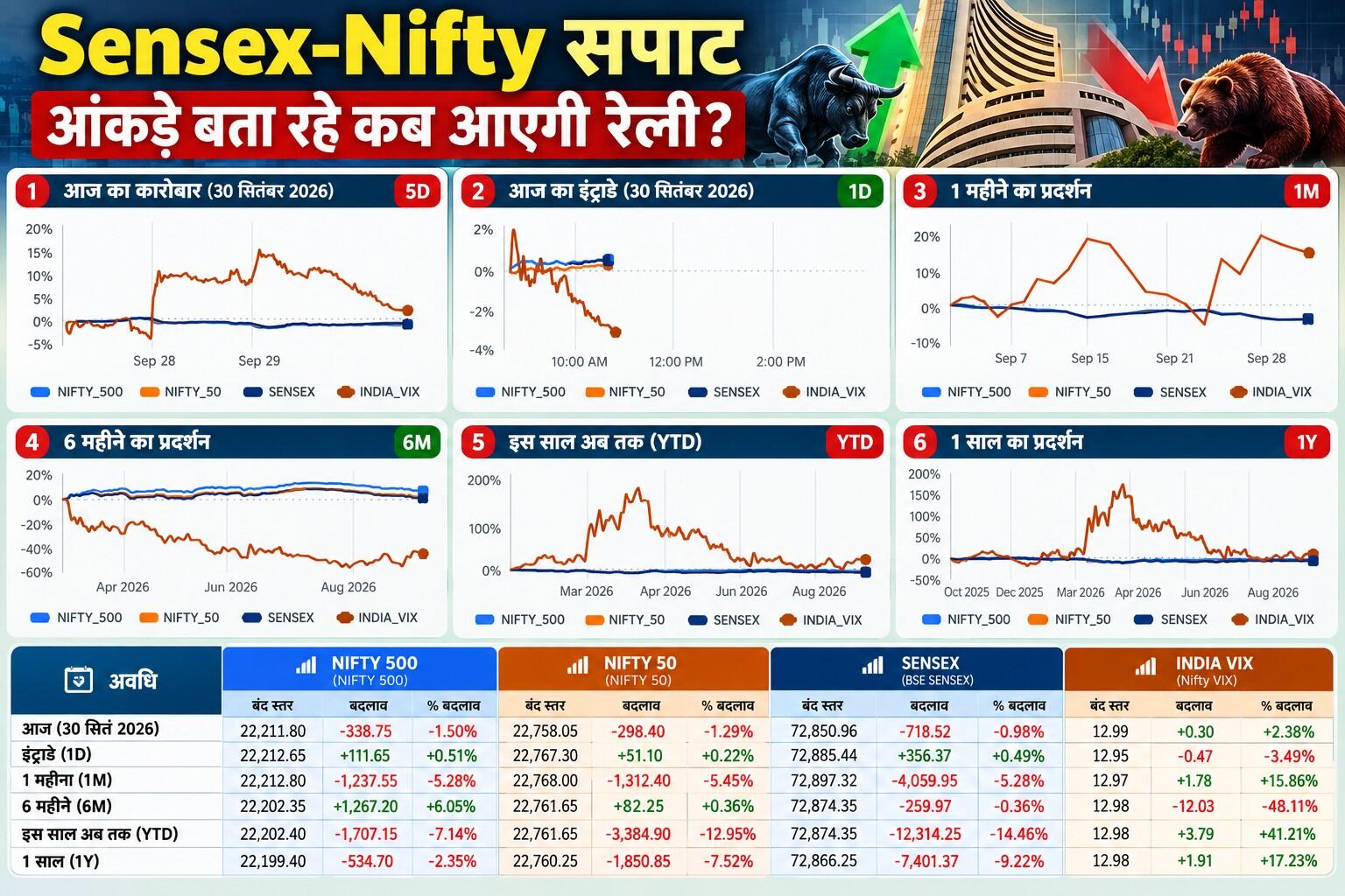 इस साल भारतीय बाजार का हाल
