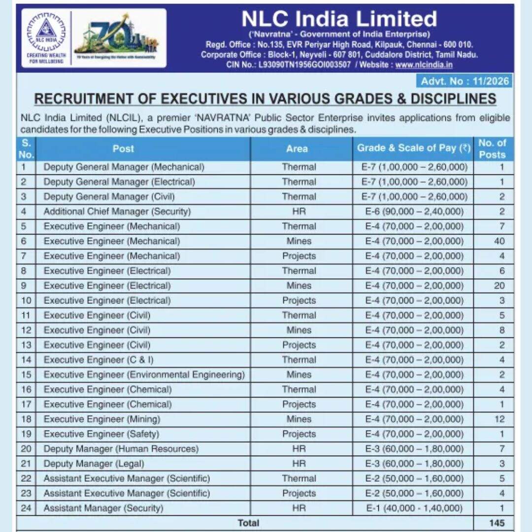 NLCIL Vacancy 2026