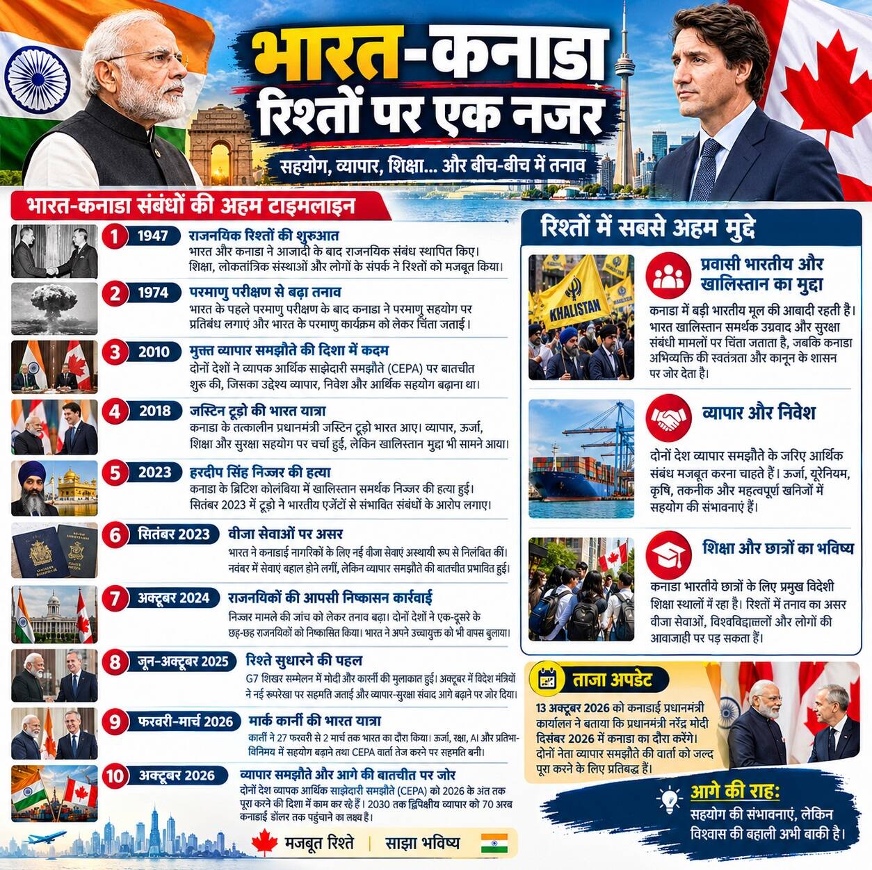 india canada