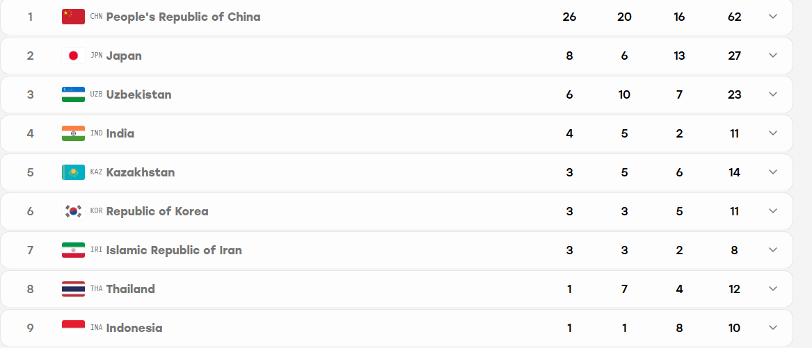 medal tally