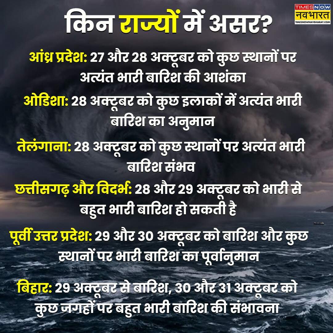 cyclone effect in states.
