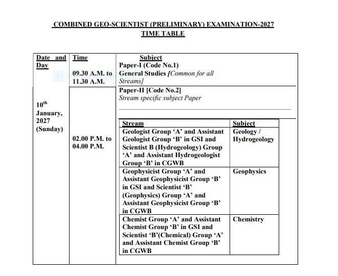 UPSC GEO Scientist Exam Date, Schedule 2026