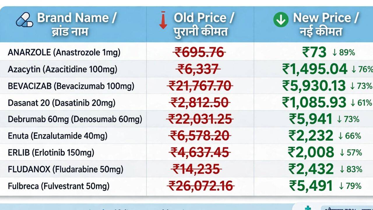 cancer medicine price reduce