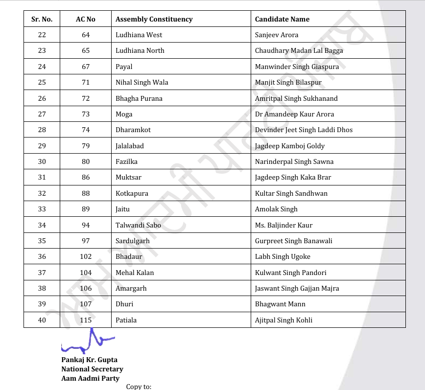 AAP Candidate List