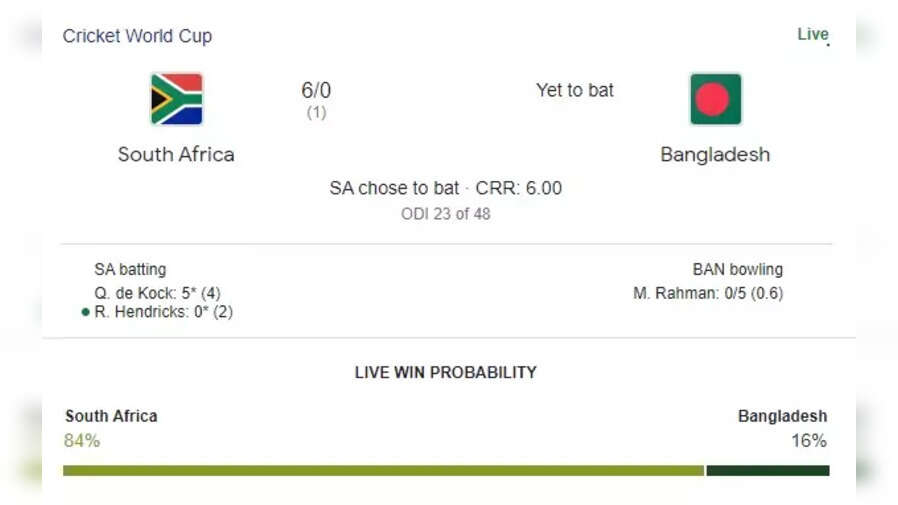 Bangladesh vs South Africa LIVE क्रिकेट स्कोर किसके जीत के अधिक आसार