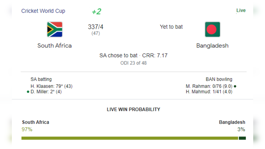 Bangladesh vs South Africa LIVE बांग्लादेश का जीतना बेहद मुश्किल- इंटरनेट पोल